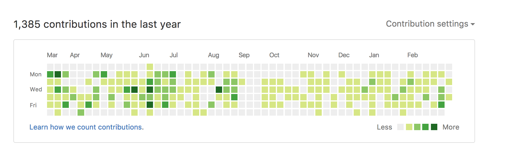 Contributions (2015-2017)